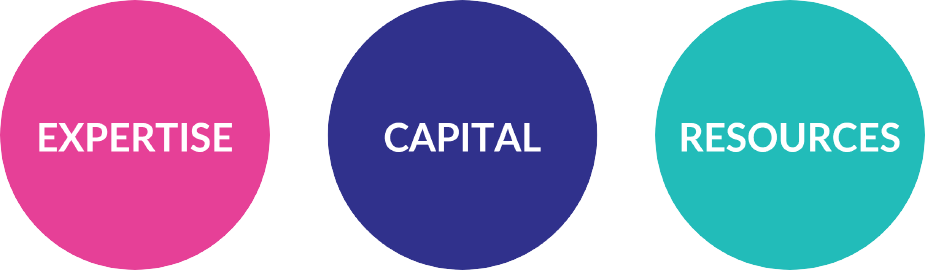 expertise, capital, resources circles